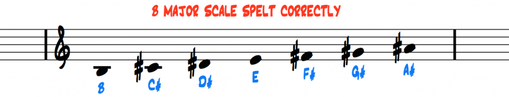 B-major-scale-spelt-correctly