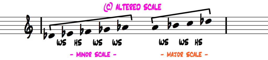 C-altered-scale-interval-pattern-2-halves