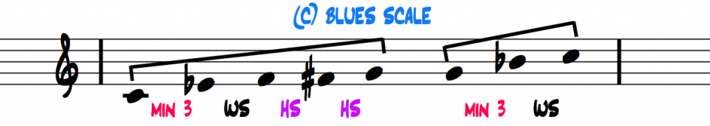 C-blues-scale-interval-pattern-2-halves