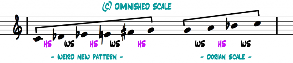 C-diminished-octatonic-scale-interval-pattern-2-halves