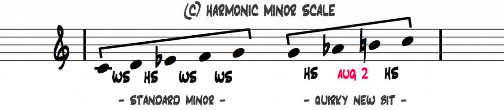 C-harmonic-minor-scale-interval-pattern-2-halves3