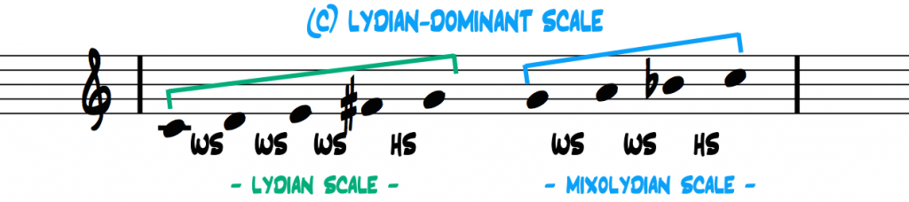 C-lydian-dominant-scale-interval-pattern-2-halves