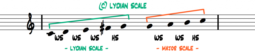 C-lydian-scale-interval-pattern-2-halves