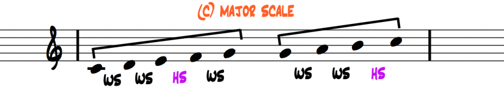 C-major-scale-interval-pattern-2-halves