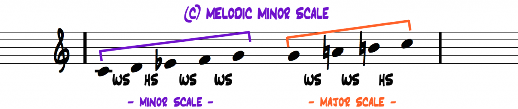 C-melodic-minor-scale-interval-pattern-2-halves