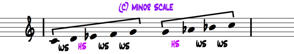 C-minor-scale-interval-pattern-2-halves