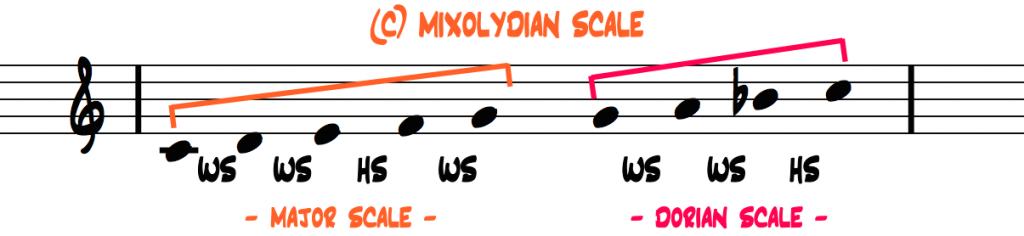 C-mixolydian-scale-interval-pattern-2-halves