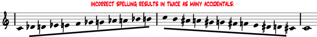 Chromatic-scale-incorrectly-spelt