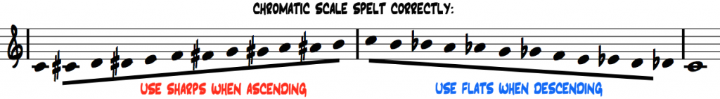 Chromatic-scale-note-spelling