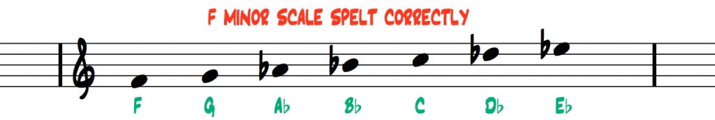 F-minor-scale-spelt-correctly