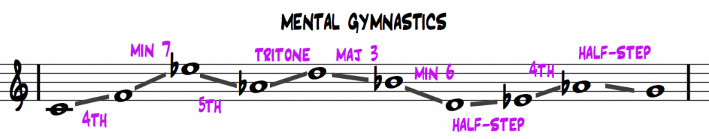 Intervals-between-every-2-notes-in-C-minor