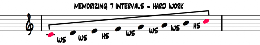 memorizing-7-intervals-is-hard-work