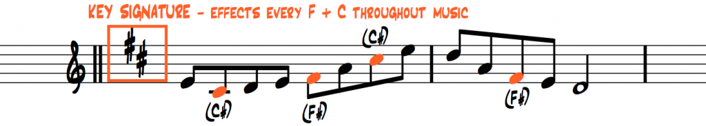 key-signature-D-major