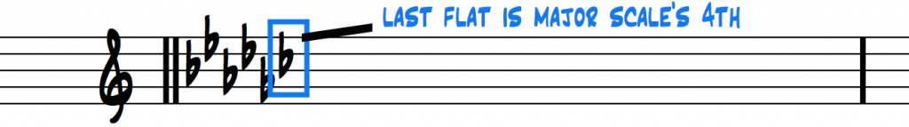 last-flat-is-major-4th