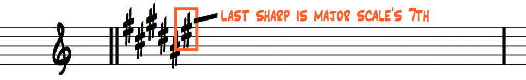 last-sharp-is-major-7th